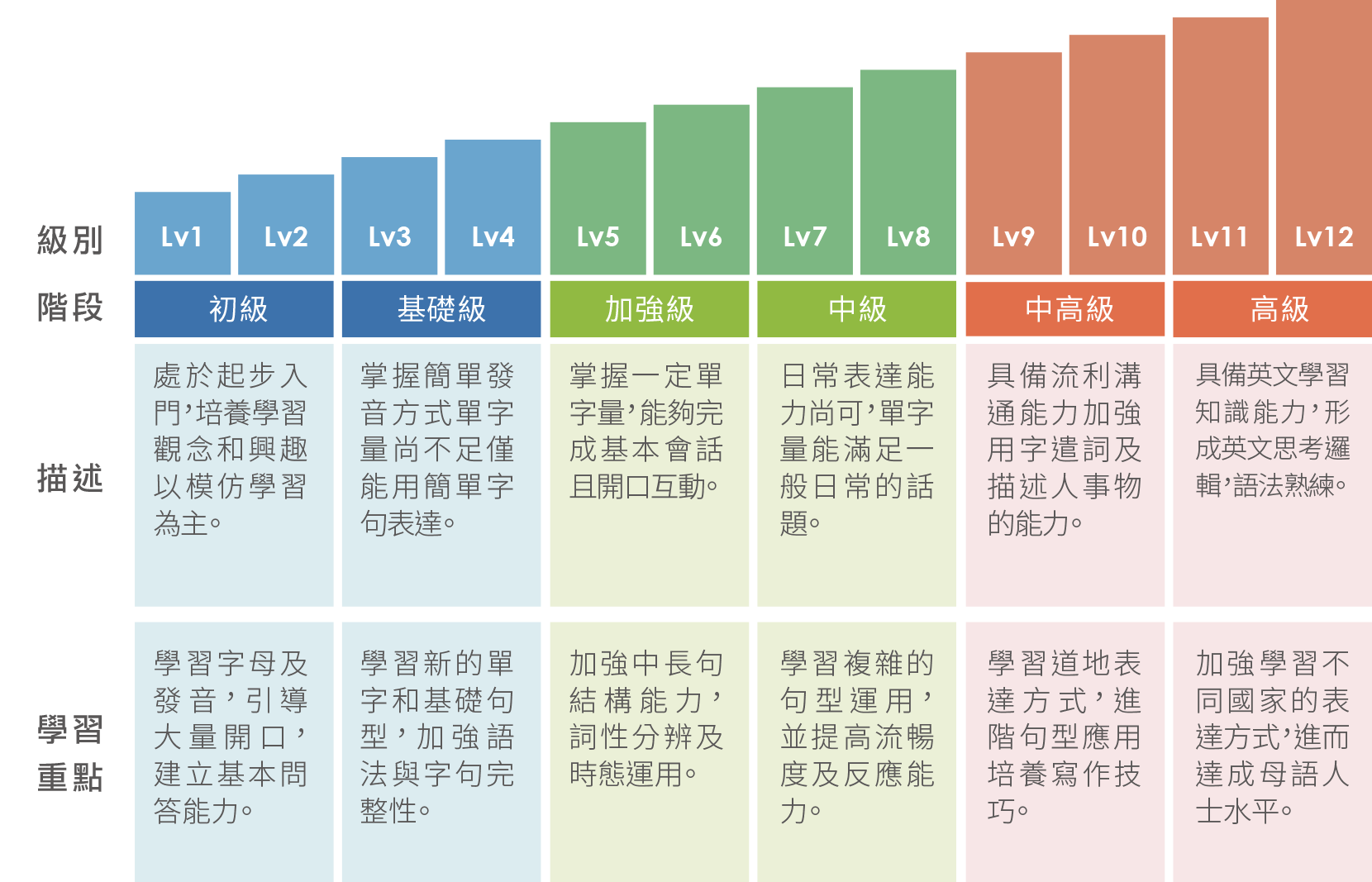 Tutorjr 全國青少兒英文能力檢測children S English Proficiency Test